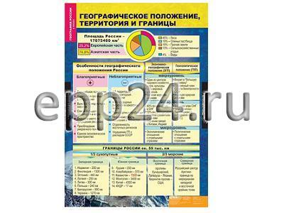Комплект таблиц География России. Природа и население 8 класс (10 шт.)