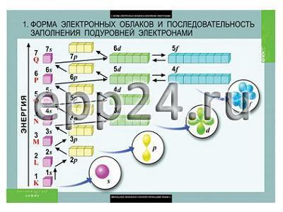 Комплект таблиц Химия 10-11 класс (20 таблиц)