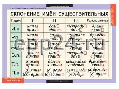 Комплект таблиц Основные правила орфографии и пунктуации 5-9 класс (12 шт.)