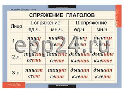 Комплект таблиц Русский язык 5 класс (14 шт.)