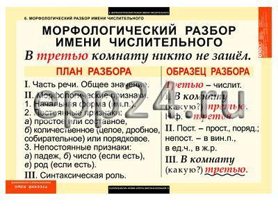 Комплект таблиц Русский язык. Числительное и местоимение (14 шт.)