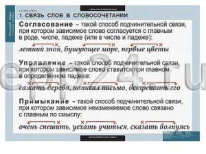 Комплект таблиц Русский язык. Грамматика (22 шт.)