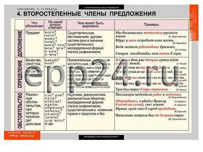 Комплект таблиц Русский язык. Синтаксис 5-11 классы (19 шт.)
