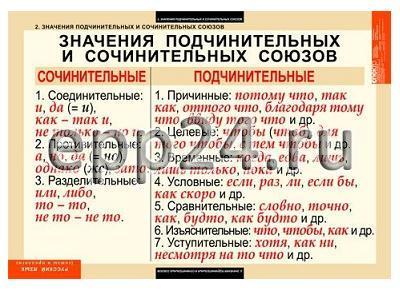 Комплект таблиц Русский язык. Союзы и предлоги (9 шт.)