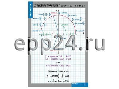 Комплект таблиц Тригонометрические уравнение и неравенства (8 шт.)