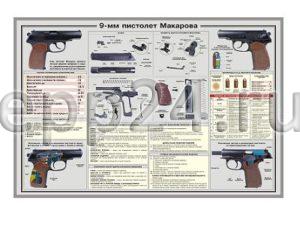 Плакаты 9-мм пистолет Макарова