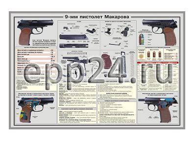 Плакаты 9-мм пистолет Макарова