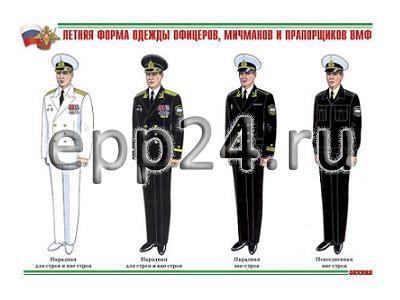 Плакаты Военная форма одежды