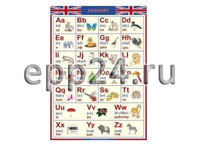 Таблица Английский алфавит в картинках (с транскрипцией)