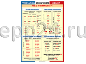 Таблица Грамматика французского языка. Местоимения