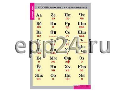Комплект таблиц Русский алфавит