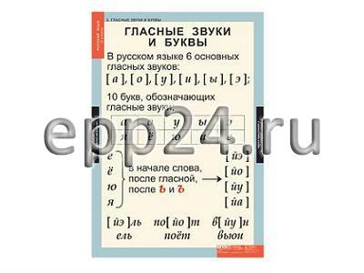 Комплект таблиц Русский язык 1 класс (10 шт.)