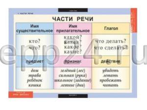 Комплект таблиц Русский язык 2 класс (8 шт.)