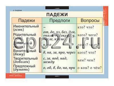 Комплект таблиц Русский язык 4 класс (10 шт.)