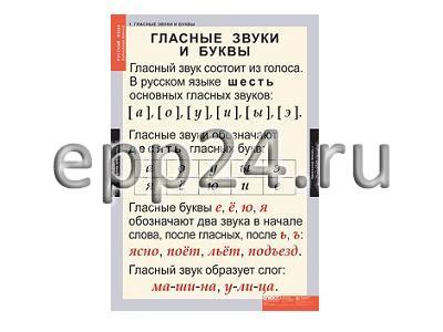 Комплект таблиц Звуки и буквы Русского алфавита