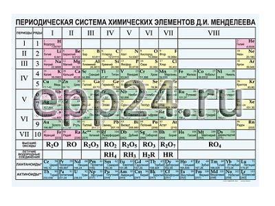 Таблица Периодическая система элементов Д.И.Менделеева 70х100 винил