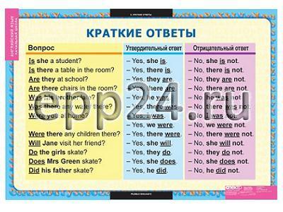 2.1.44 Демонстрационные учебные таблицы по иностранному языку для начальной школы