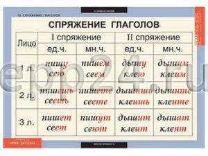 2.7.22 Демонстрационные учебные таблицы по русскому языку и литературе