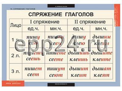 2.7.22 Демонстрационные учебные таблицы по русскому языку и литературе