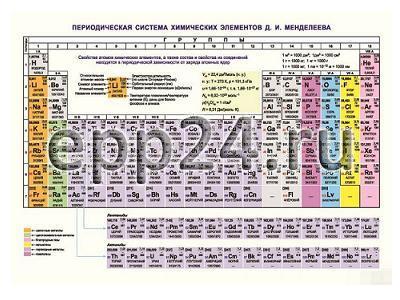 2.15.138 Периодическая система химических элементов Д.И. Менделеева (таблица)